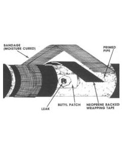 Anti-Corrosion Wraps & Coatings by Royston