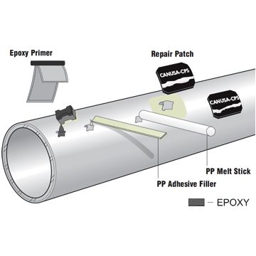 Pipeline Repair Products CRP-PP by CANUSA-CPS