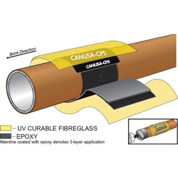TBK-XL-65 Fiberglass Reinforced Sleeve System for Directional Drilling by CANUSA-CPS